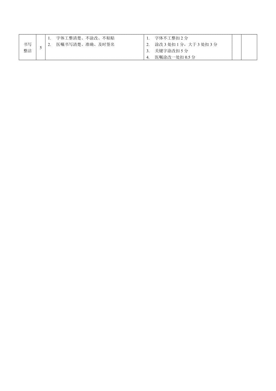 {品质管理制度表格}外科系统首席医生病历质量评分表._第5页