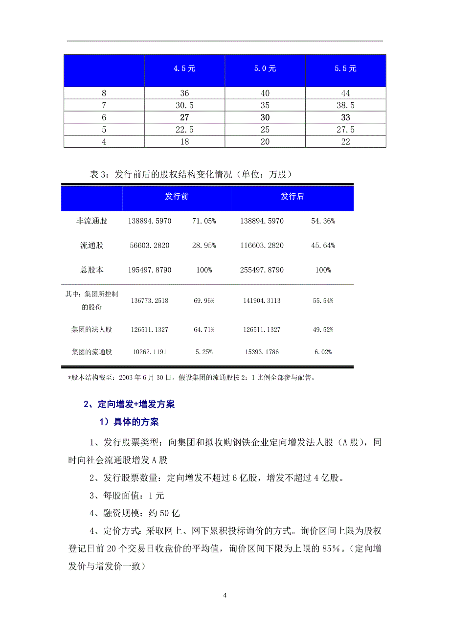 {财务管理财务知识}唐钢股份再融资方案设计与分析._第4页