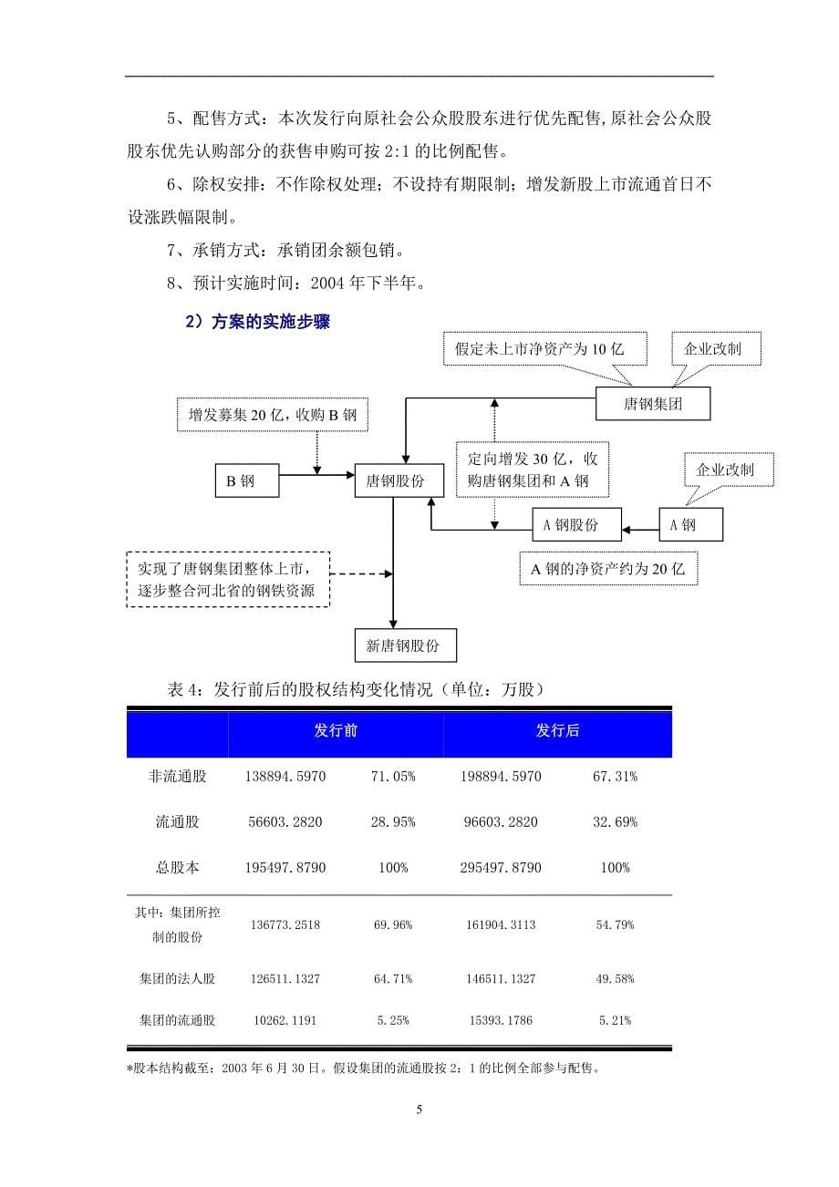 {财务管理财务知识}唐钢股份再融资方案设计与分析._第5页