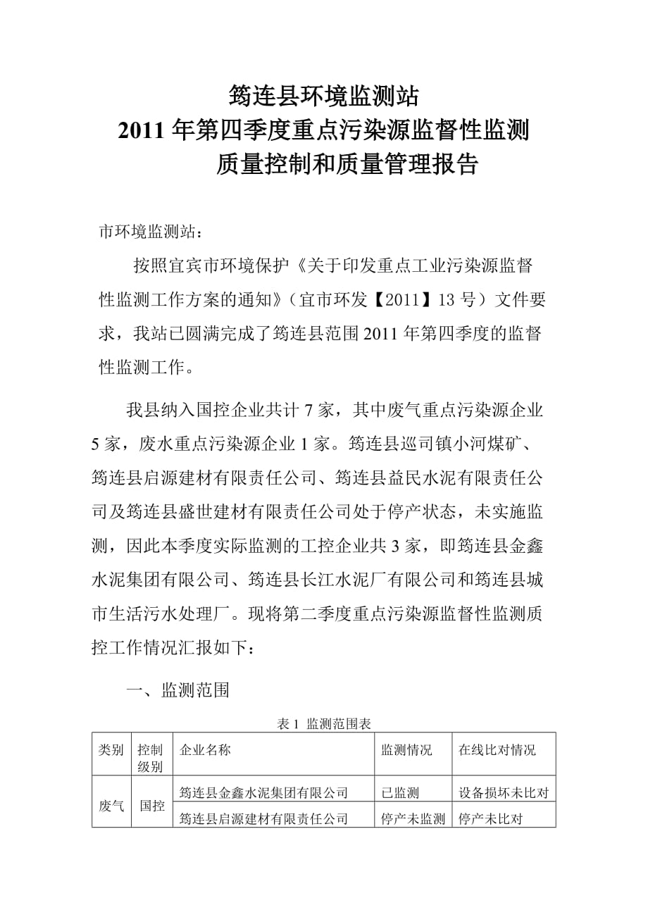 {品质管理质量控制}四季度全县重点污染源监督性监测质量控制报告._第1页