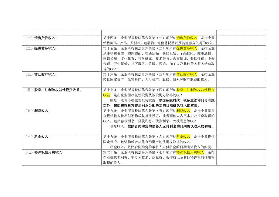 {财务管理税务规划}企业所得税实施条例._第4页