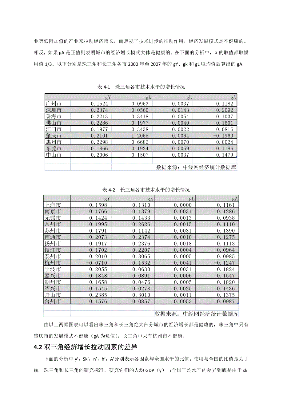 {财务管理财务知识}从索罗模型看珠三角和长三角经济增长方式的差异._第3页