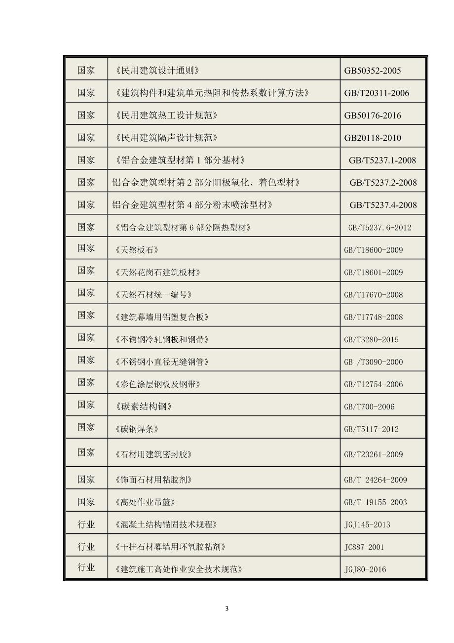 {营销方案}某幕墙工程施工方案_第4页