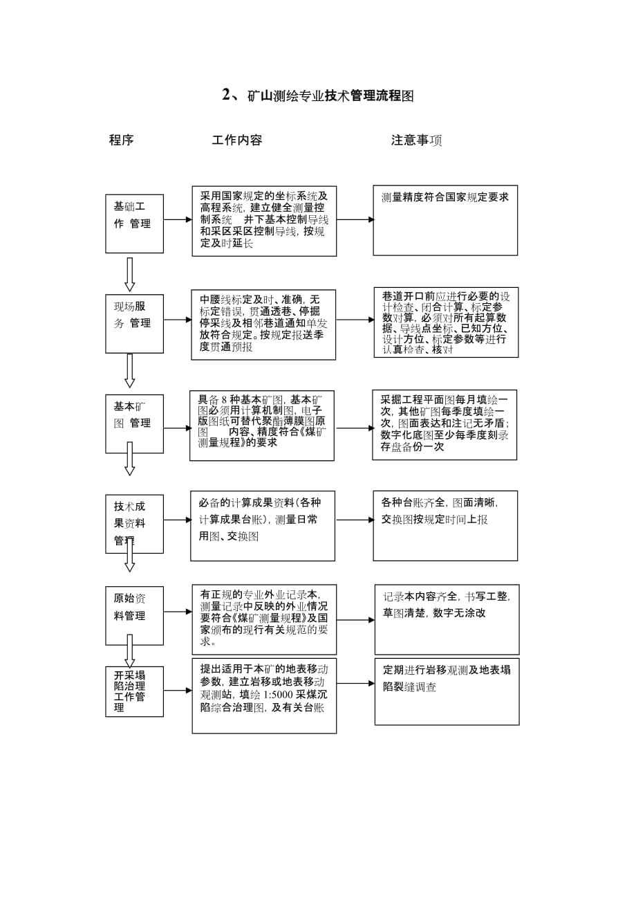 地质测量部工作流程.doc_第2页