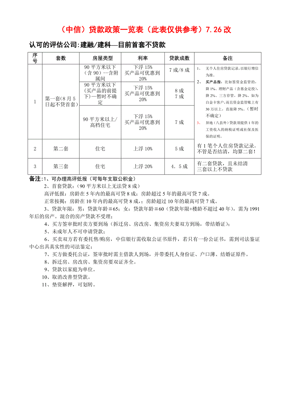 {财务管理财务知识}个人住房贷款有关政策操作细则简表._第2页