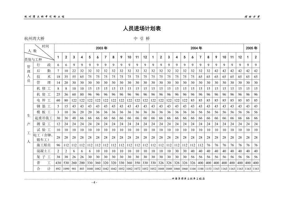 {营销}某市湾跨海大桥施工_第4页