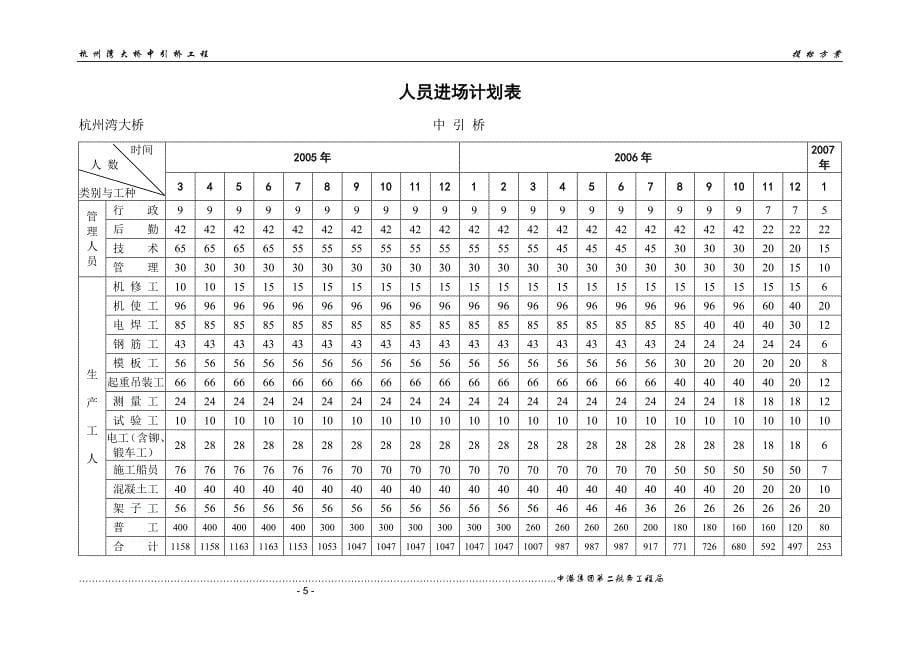 {营销}某市湾跨海大桥施工_第5页