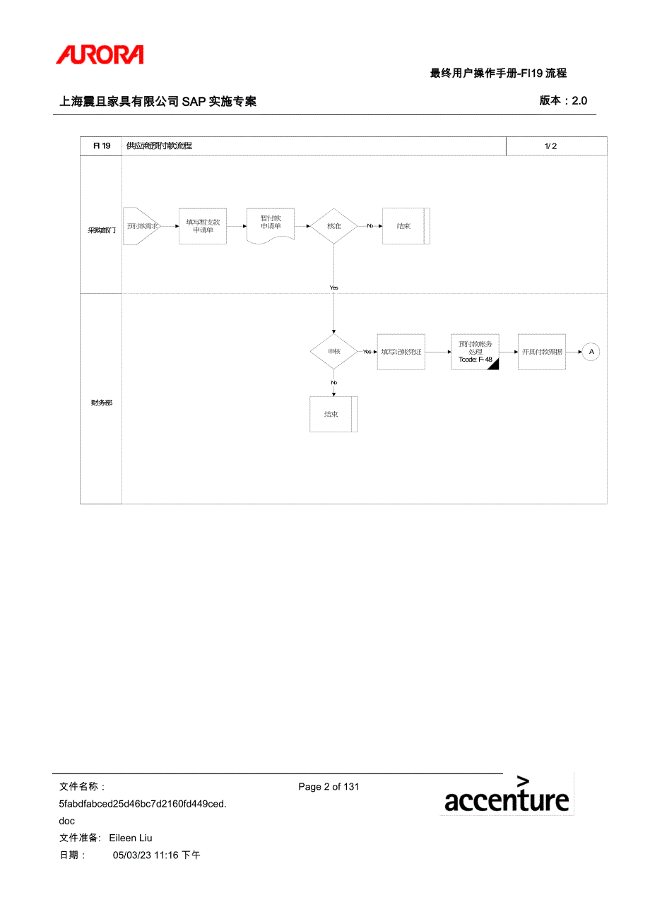 {财务管理收款付款}第十九章供应商预付款流程._第2页