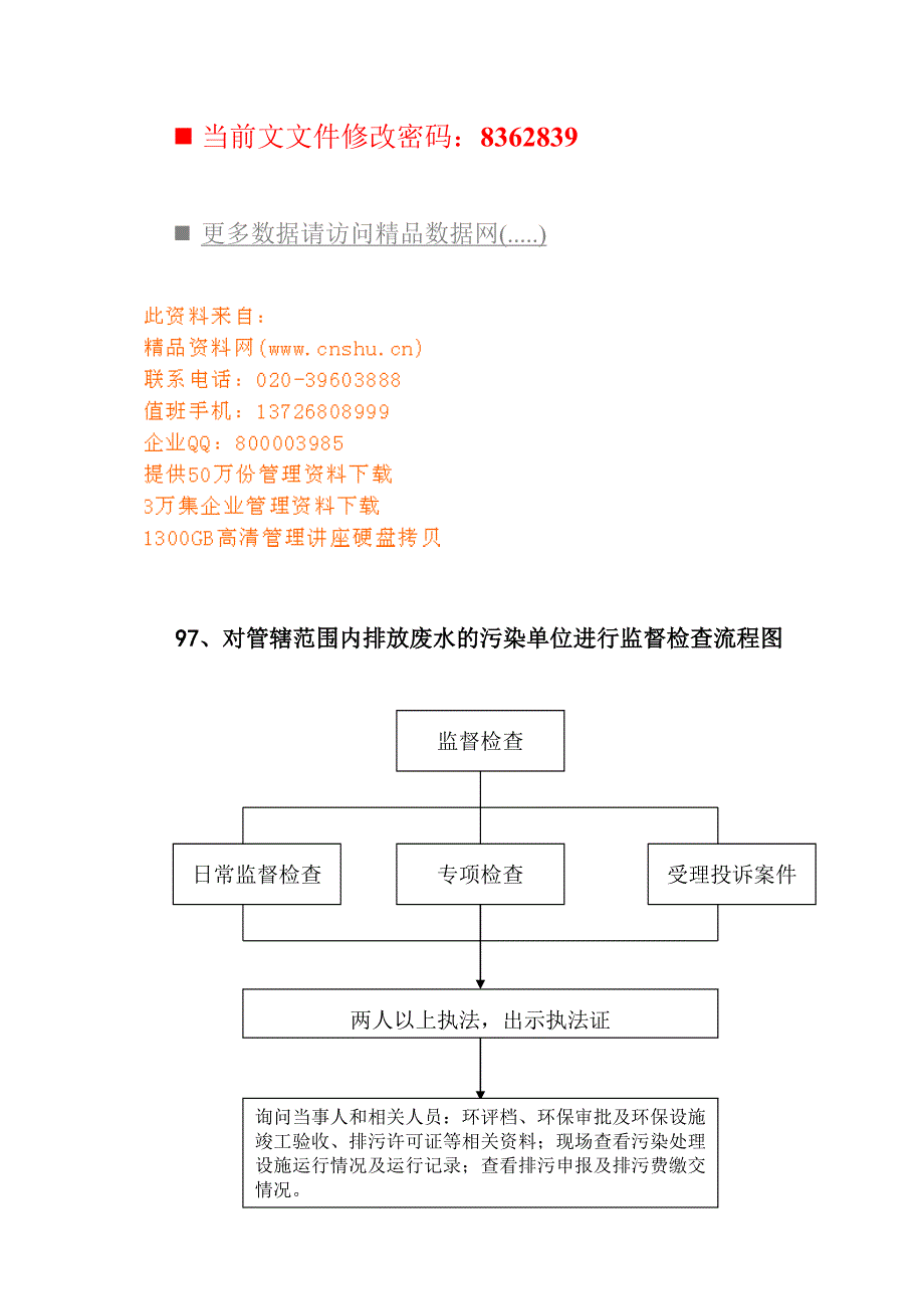 {企业管理流程图}排放废水的污染单位监督检查流程图._第1页