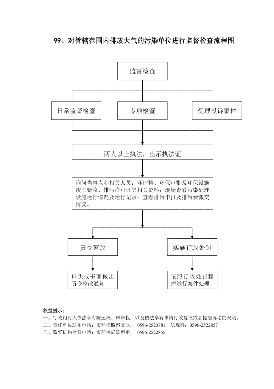 {企业管理流程图}排放废水的污染单位监督检查流程图._第4页