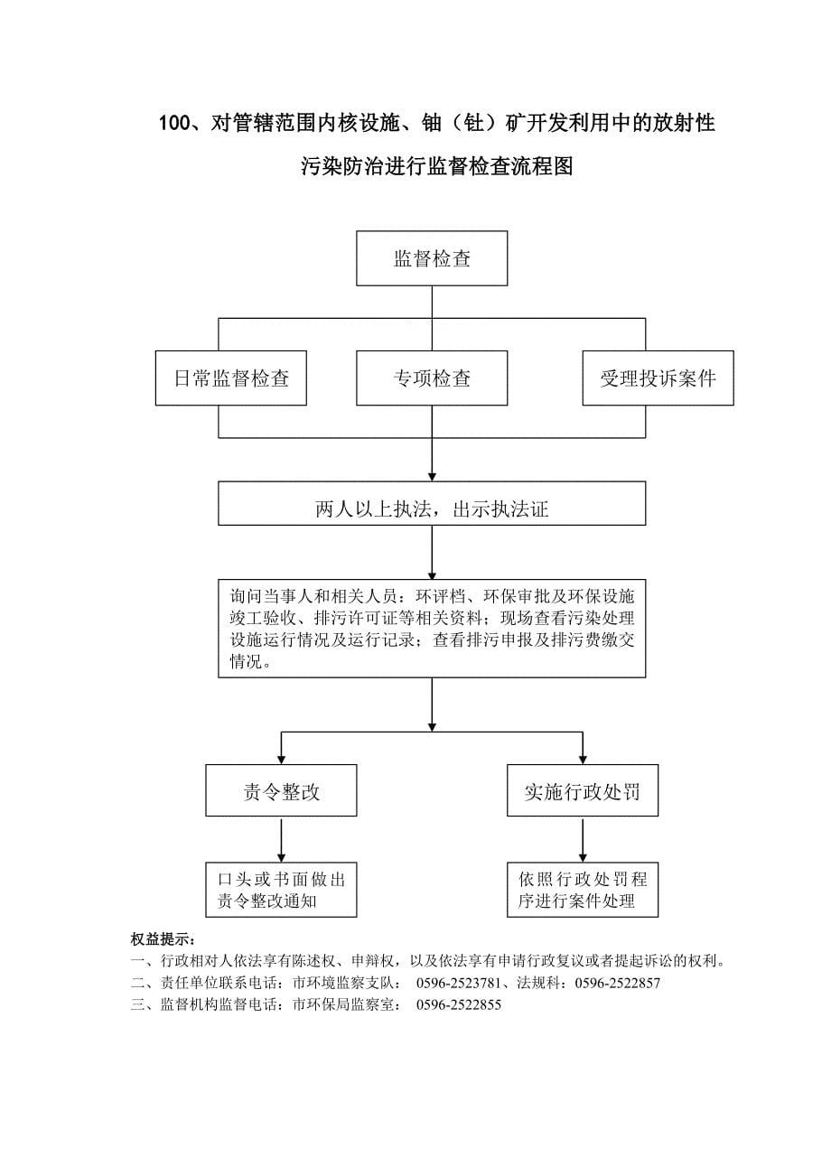 {企业管理流程图}排放废水的污染单位监督检查流程图._第5页