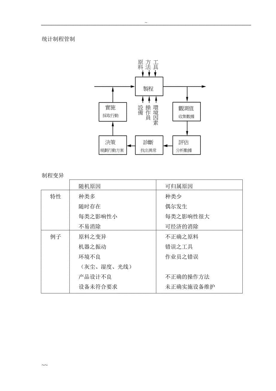 全面品质管理[34页]_第5页