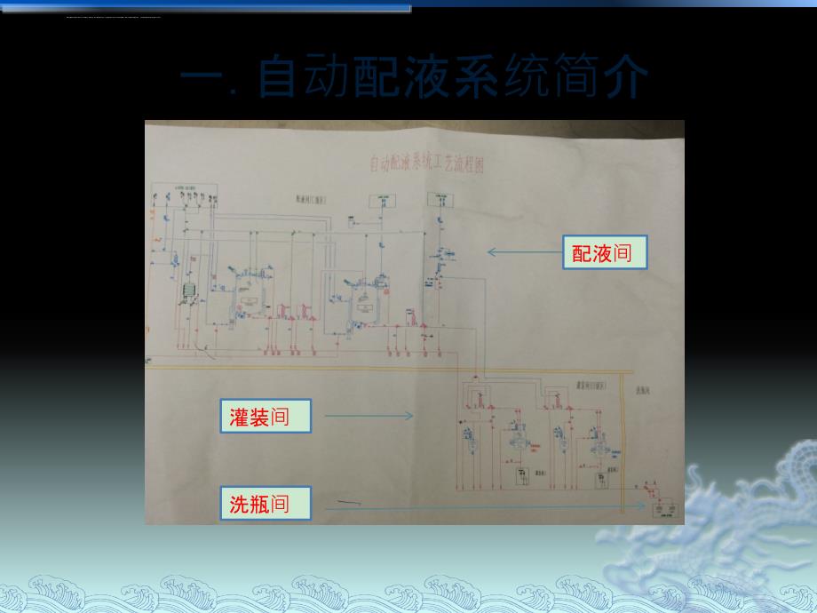 自动配液系统培训课件_第4页