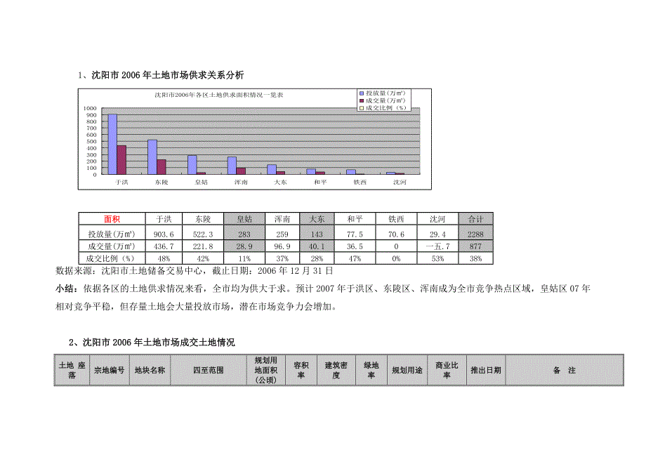 {营销方案}某房地产项目年度营销推广执行方案_第4页