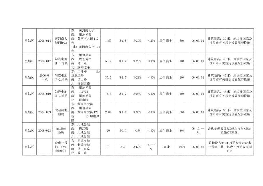 {营销方案}某房地产项目年度营销推广执行方案_第5页