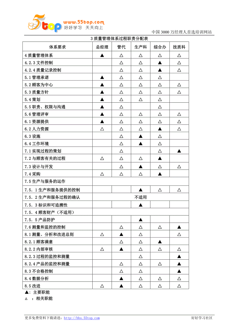 {品质管理质量手册}阀门行业质量手册._第4页