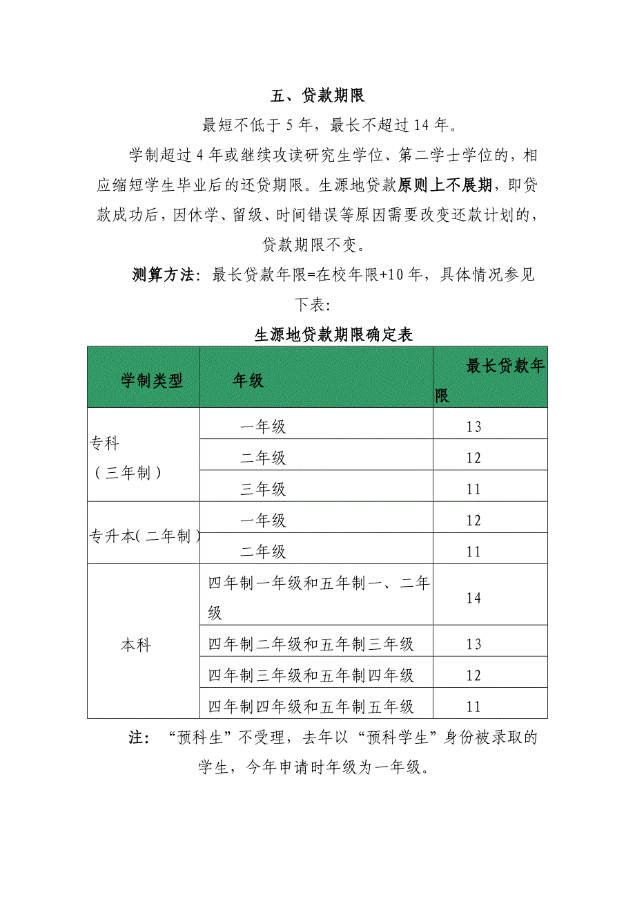 {财务管理财务知识}国家开发银行生源地贷款须知._第3页