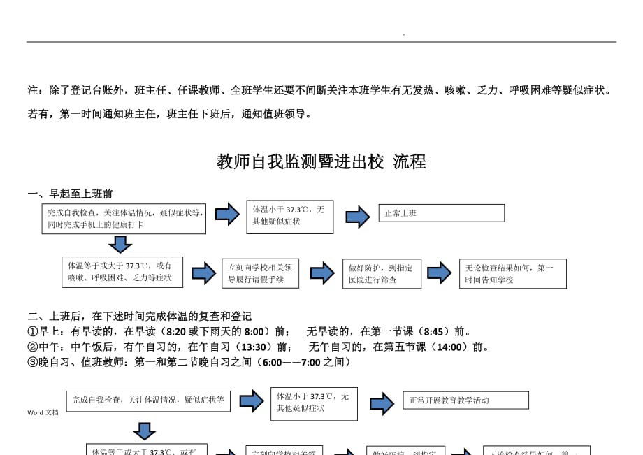 寄宿生学校疫情防控流程图_第4页