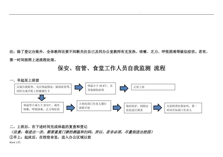 寄宿生学校疫情防控流程图_第5页