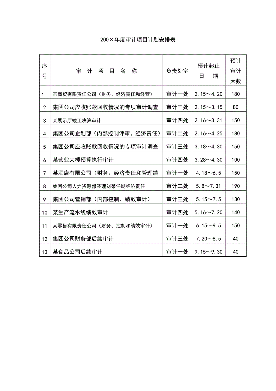 {财务管理内部审计}内部审计文书工作底稿范本._第3页