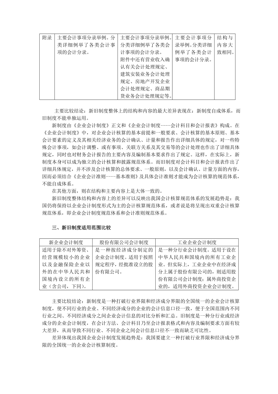 {财务管理财务会计}新旧会计制度比较_第3页