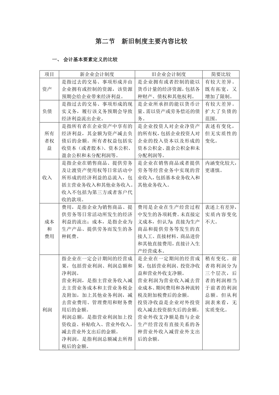 {财务管理财务会计}新旧会计制度比较_第4页