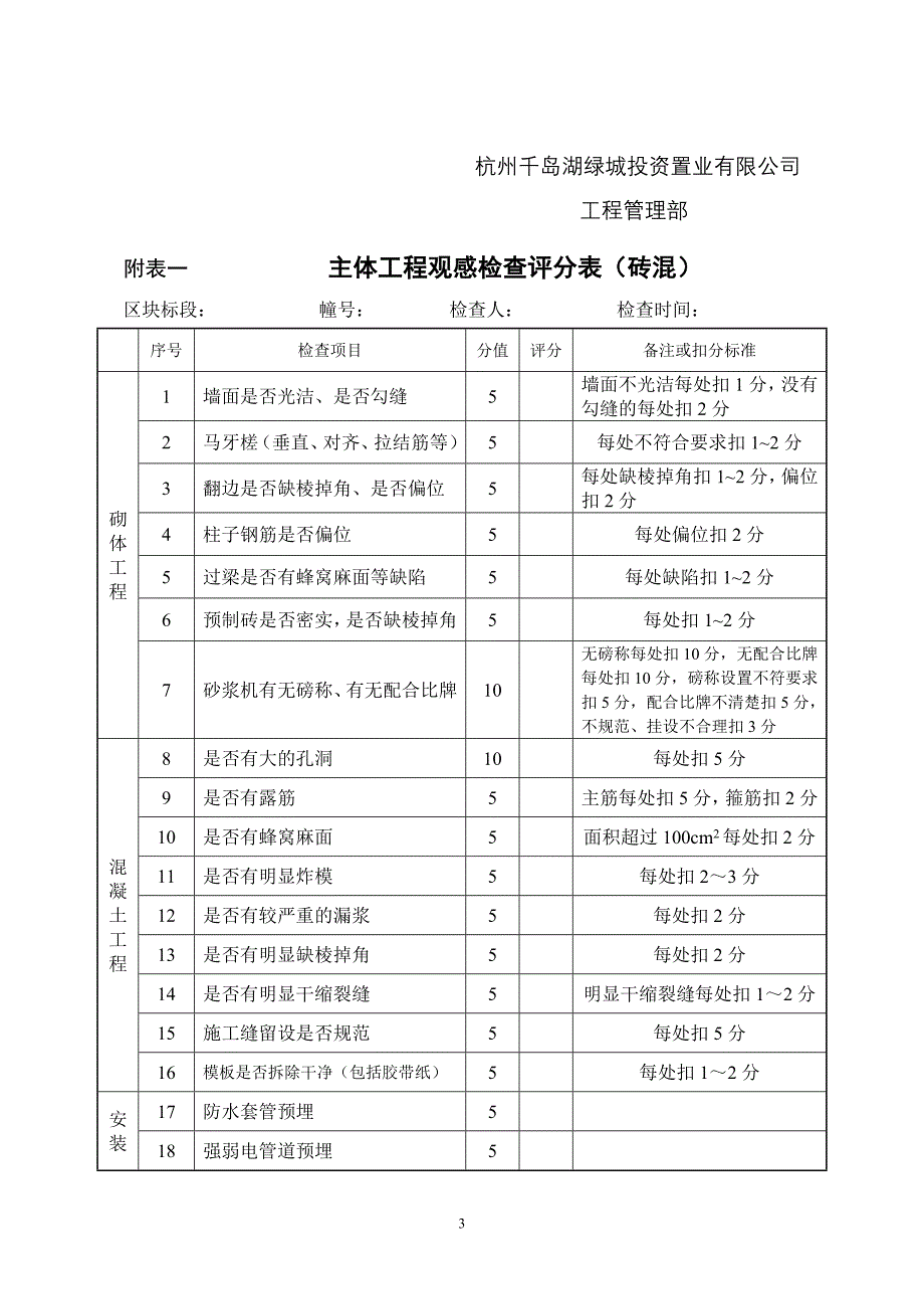 {品质管理制度表格}月度质量安全大检查制度._第3页