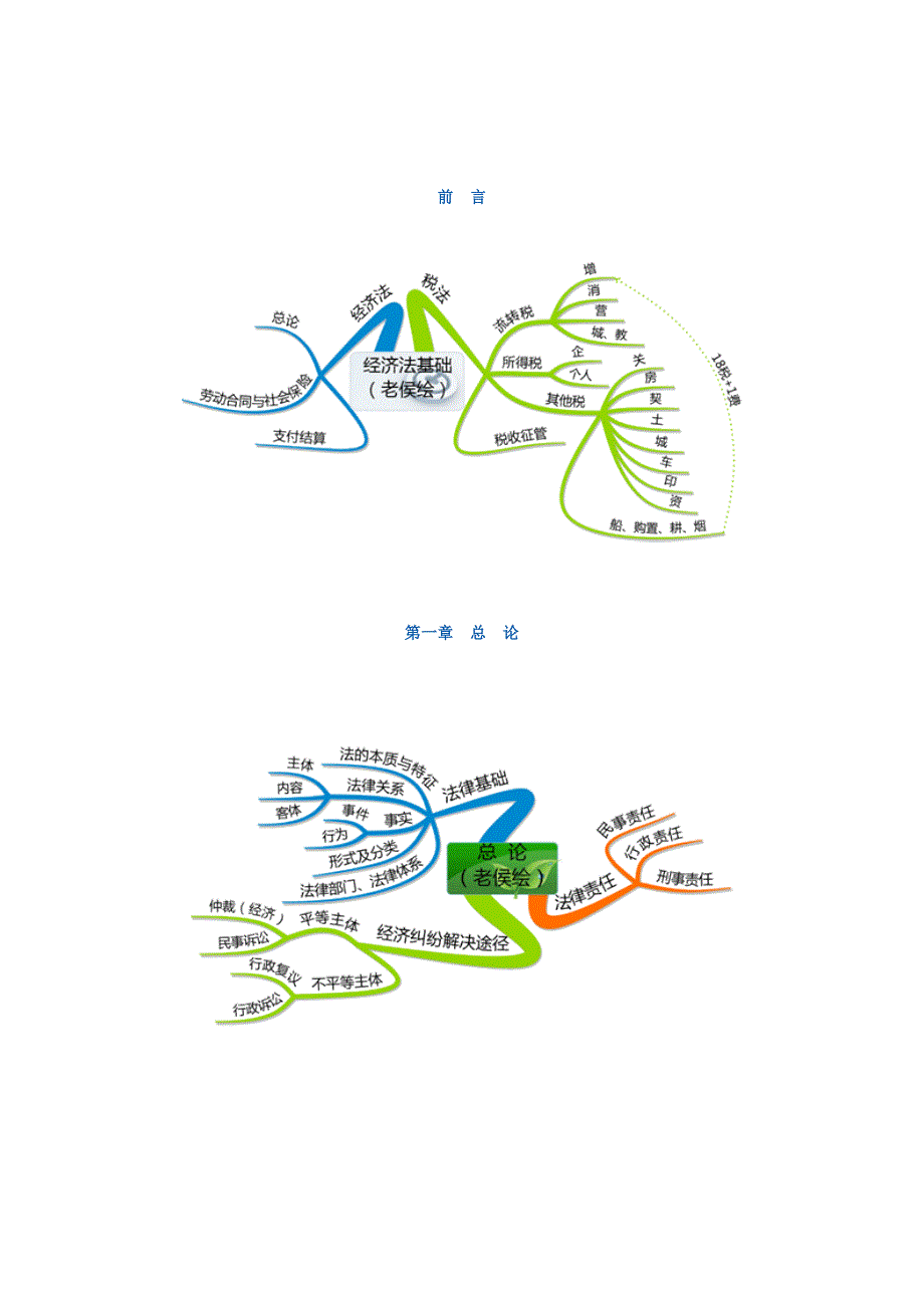 {财务管理财务分析}某年度经济管理学及财务知识分析笔记._第1页