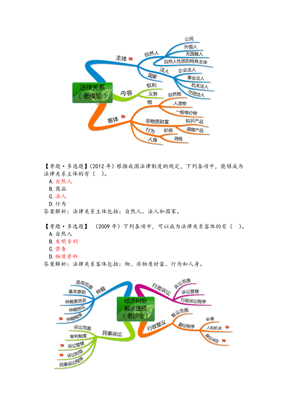 {财务管理财务分析}某年度经济管理学及财务知识分析笔记._第2页