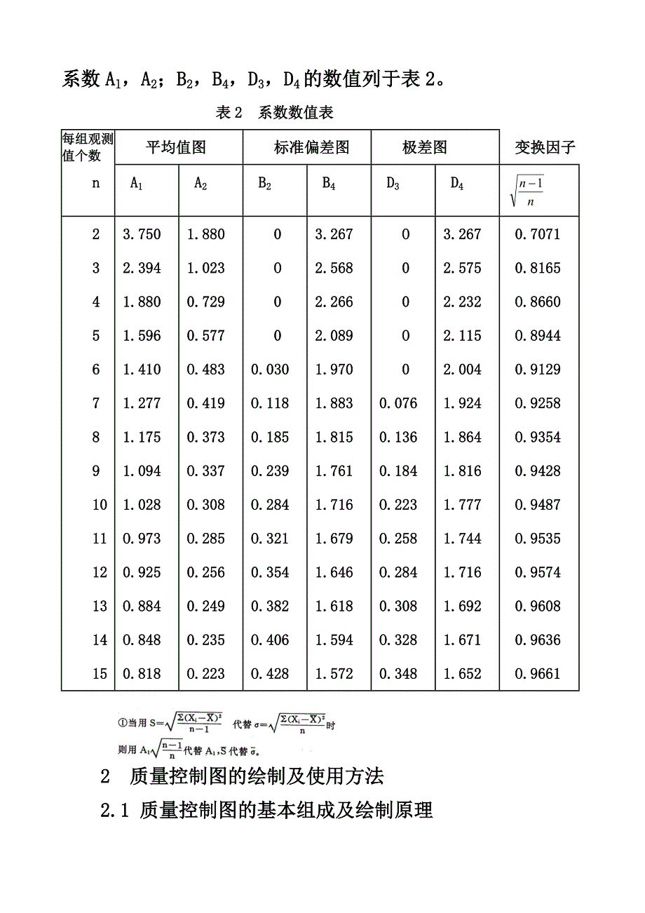 {品质管理质量控制}检测质量控制图._第3页