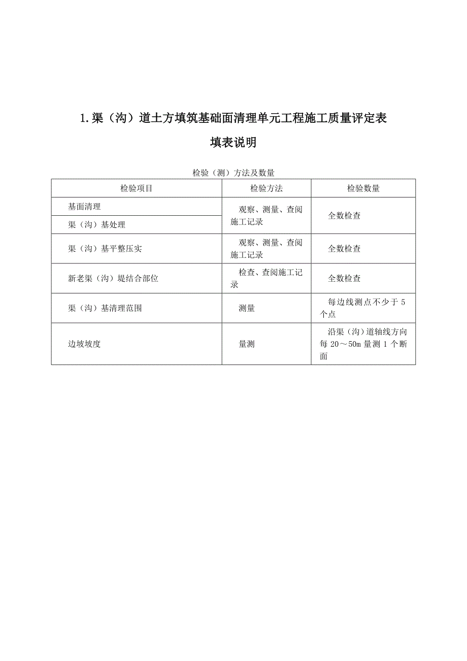 {品质管理制度表格}SL灌溉与排水工程施工质量评定表._第3页