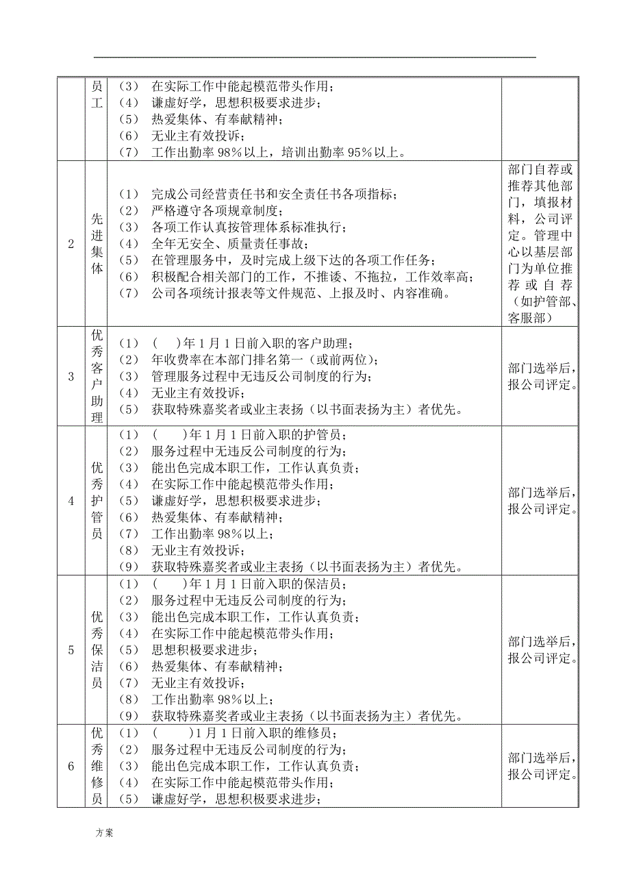 物业公司年度评优工作的方案 (1).doc_第2页