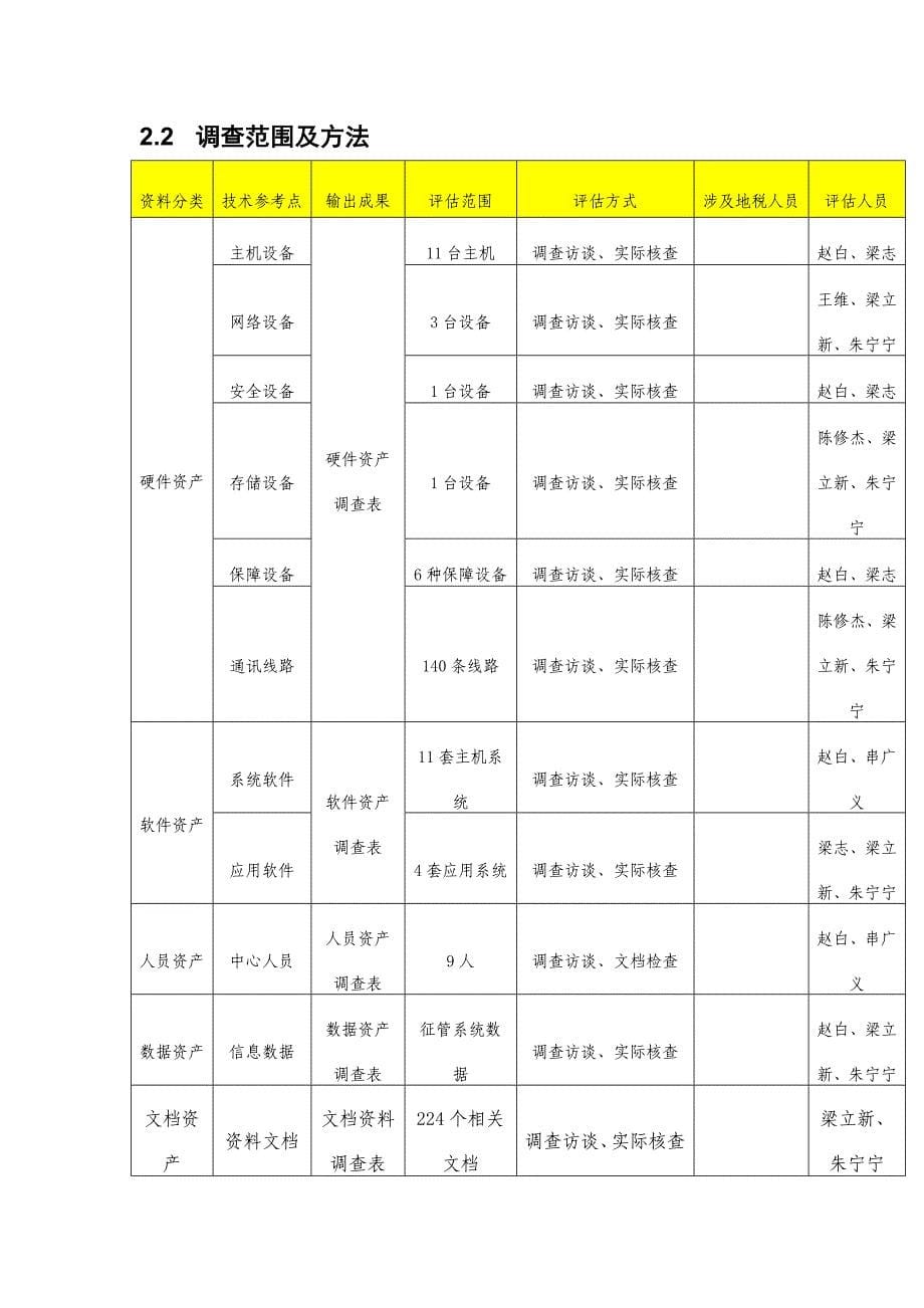 {财务资产管理}信息系统资产评估报告实例._第5页