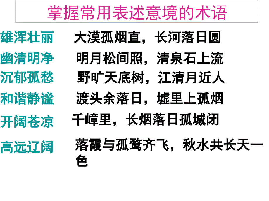 置身诗境缘景明情方法培训讲学_第3页