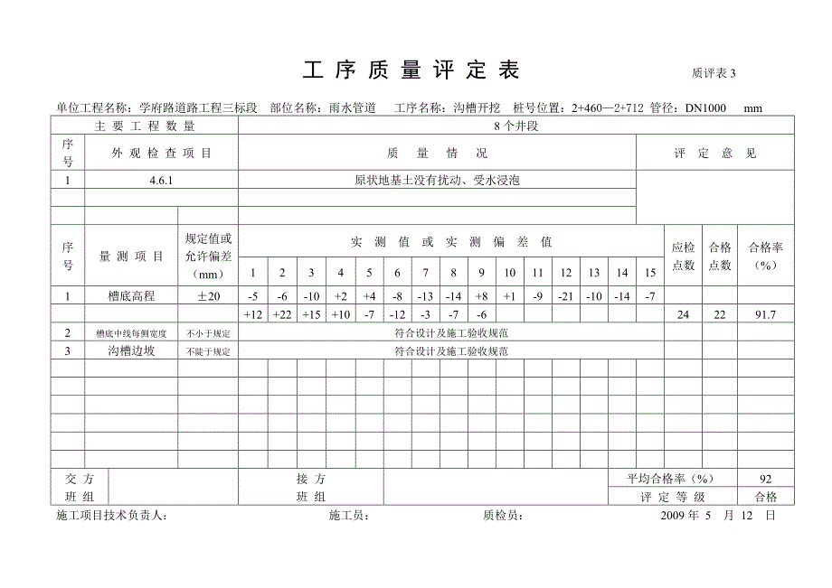 {品质管理制度表格}工序质量评定表质评表._第1页