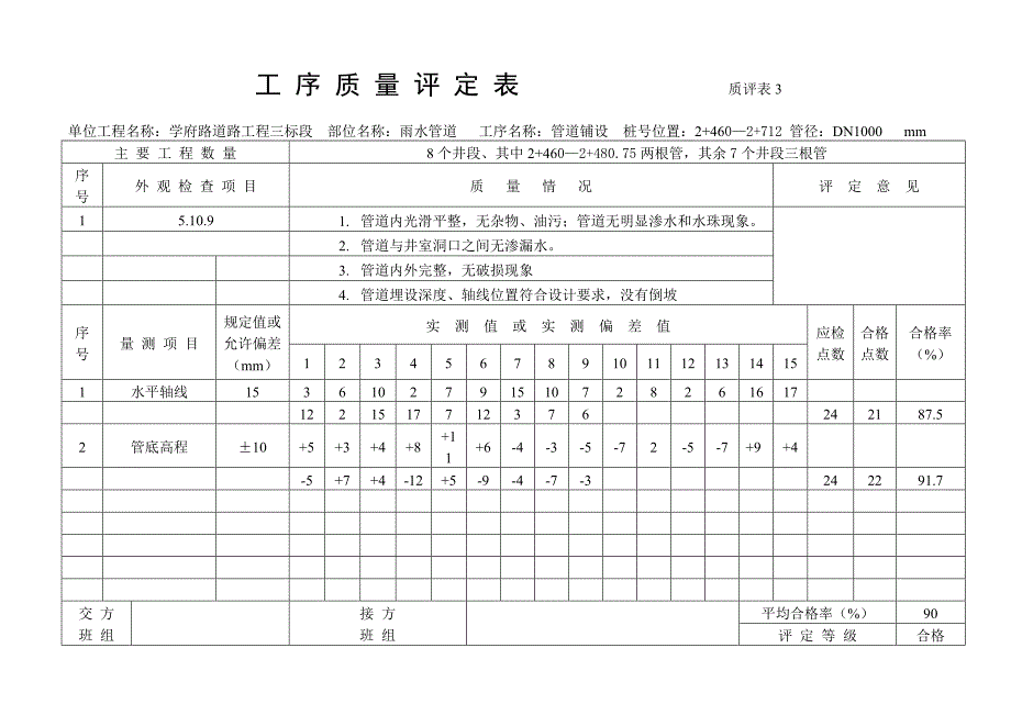 {品质管理制度表格}工序质量评定表质评表._第2页