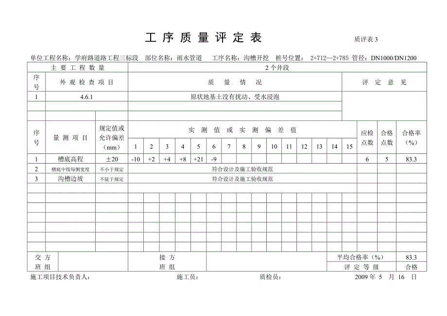 {品质管理制度表格}工序质量评定表质评表._第4页