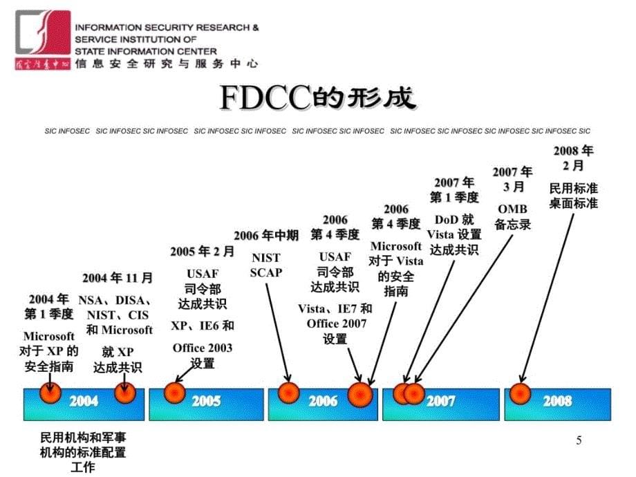 终端安全核心配置研究教学文稿_第5页