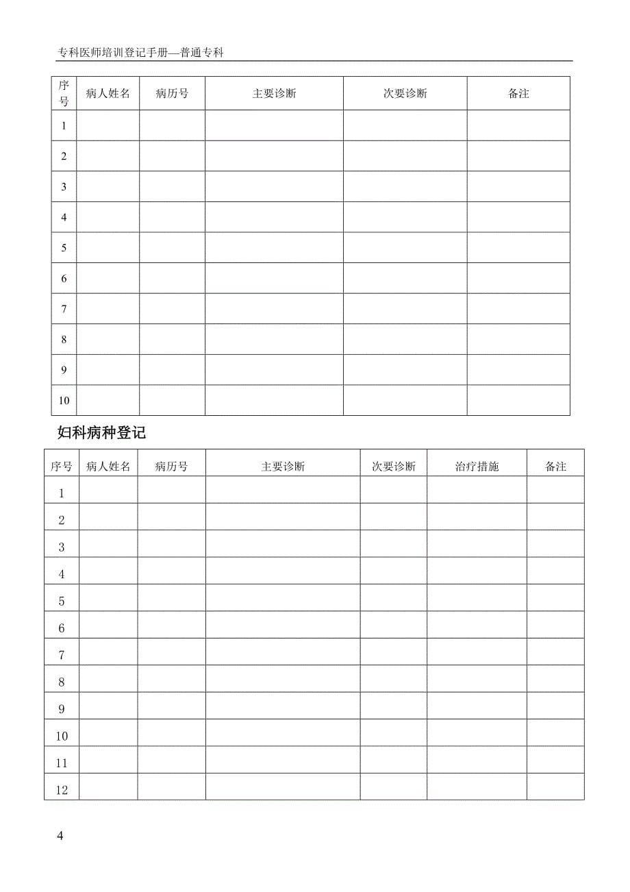 {员工培训制度}专科医师规范化培训手册妇产科正文._第5页