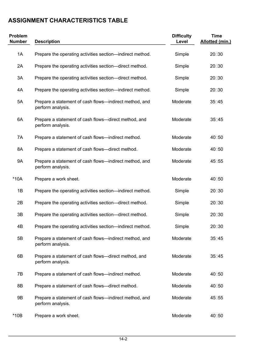 {财务管理财务会计}西方财务会计课后答案第章._第2页