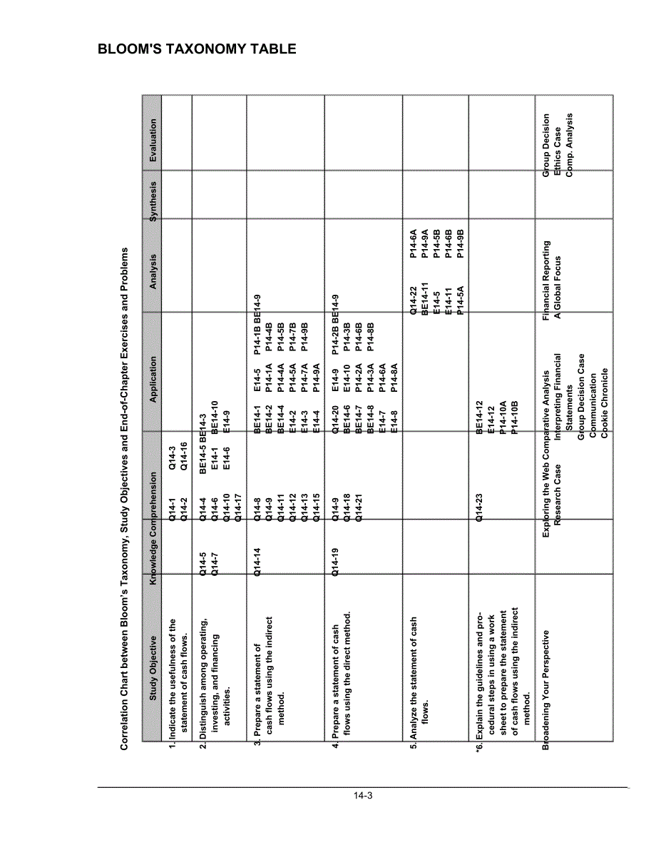 {财务管理财务会计}西方财务会计课后答案第章._第3页