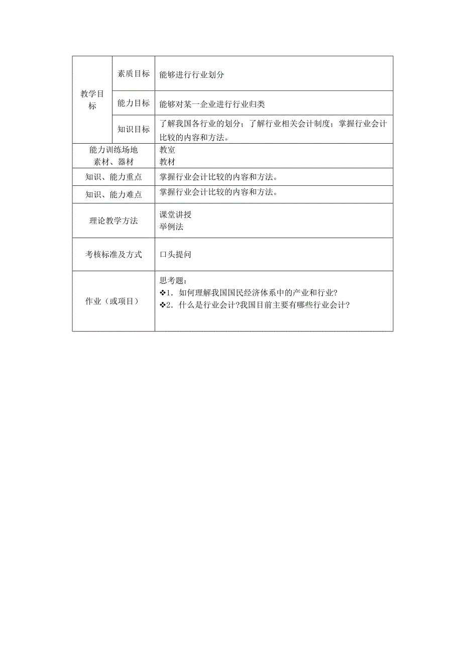 {财务管理财务会计}行业会计比较课程指南._第2页