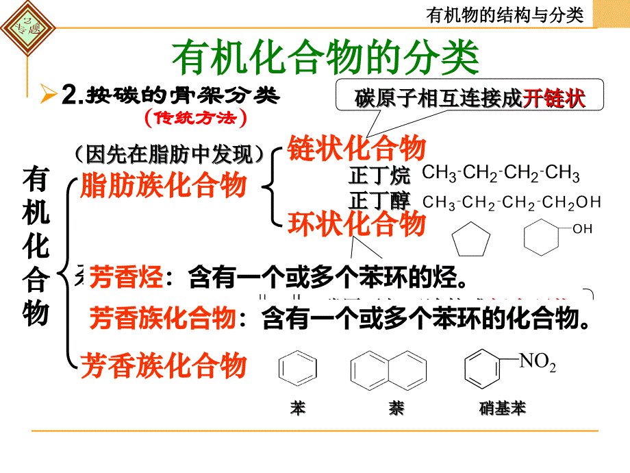 有机物的结构与分类培训讲学_第4页