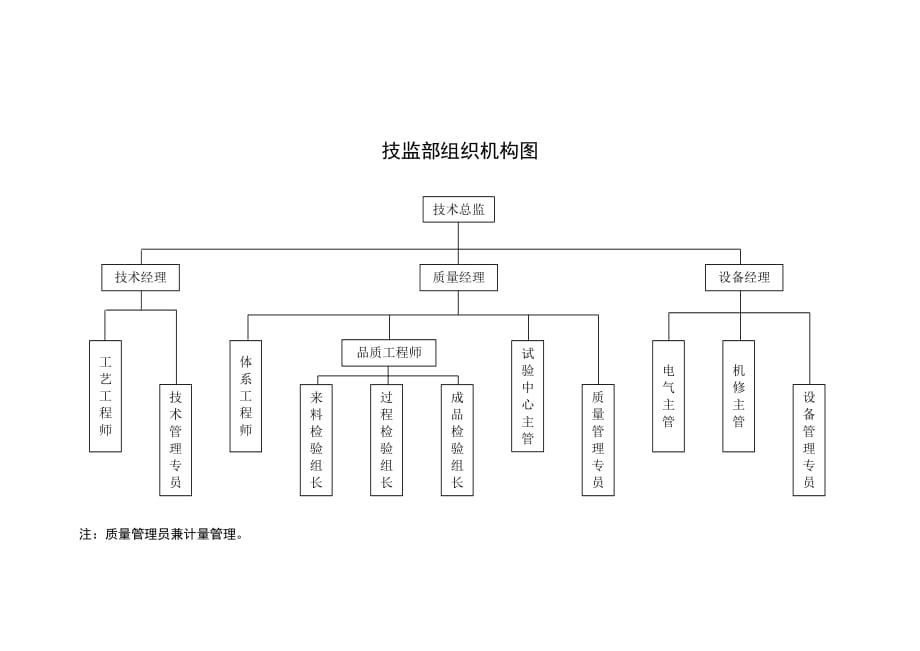 企业组织机构图[6页]_第4页