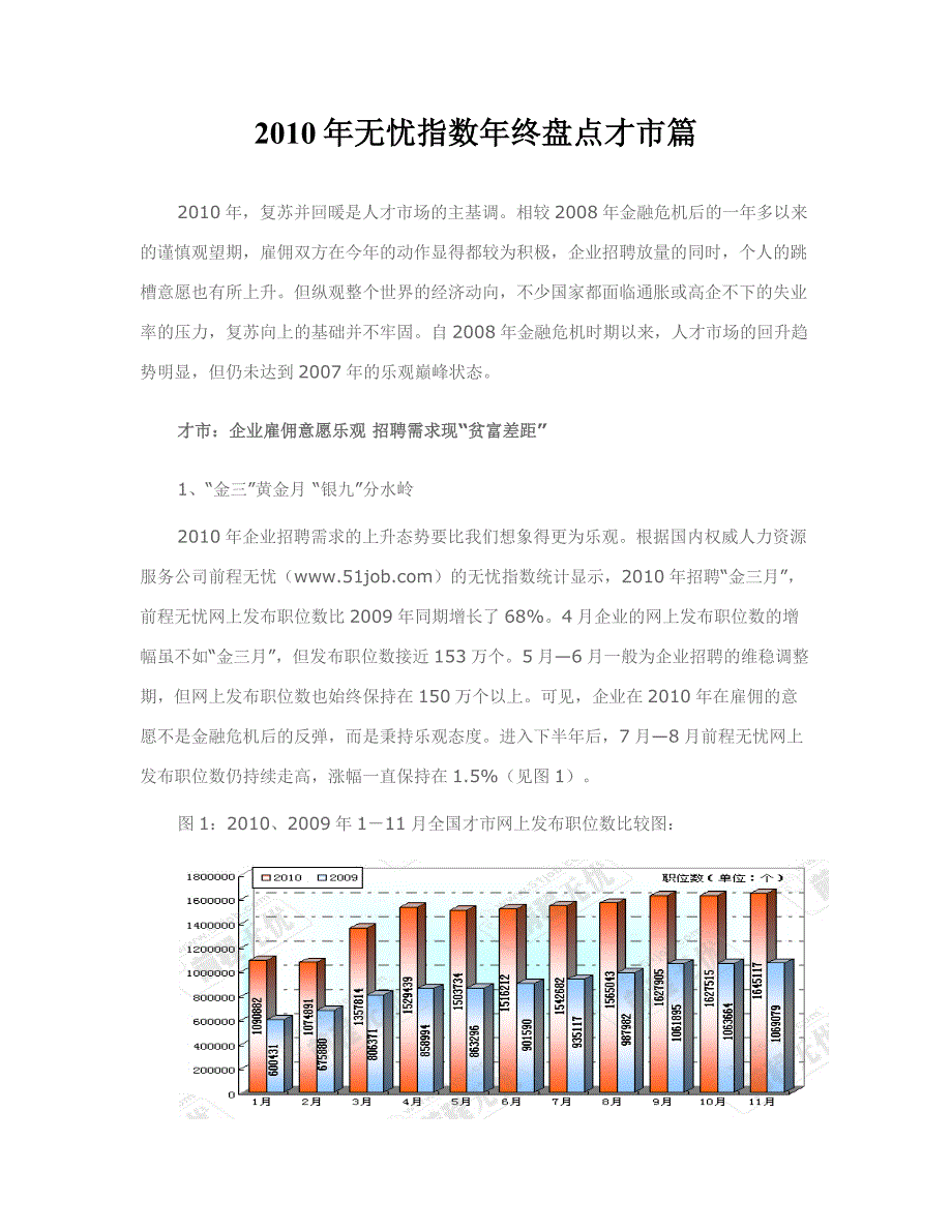 {财务管理盘点管理}某某某年无忧指数年终盘点才市篇._第1页