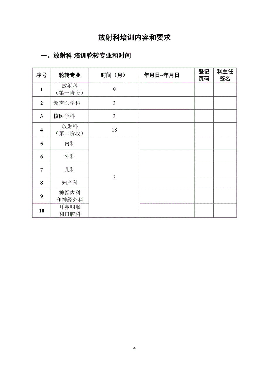 {员工培训制度}住院医师规范化培训登记与考核手册._第4页