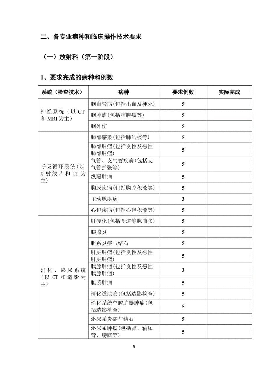 {员工培训制度}住院医师规范化培训登记与考核手册._第5页