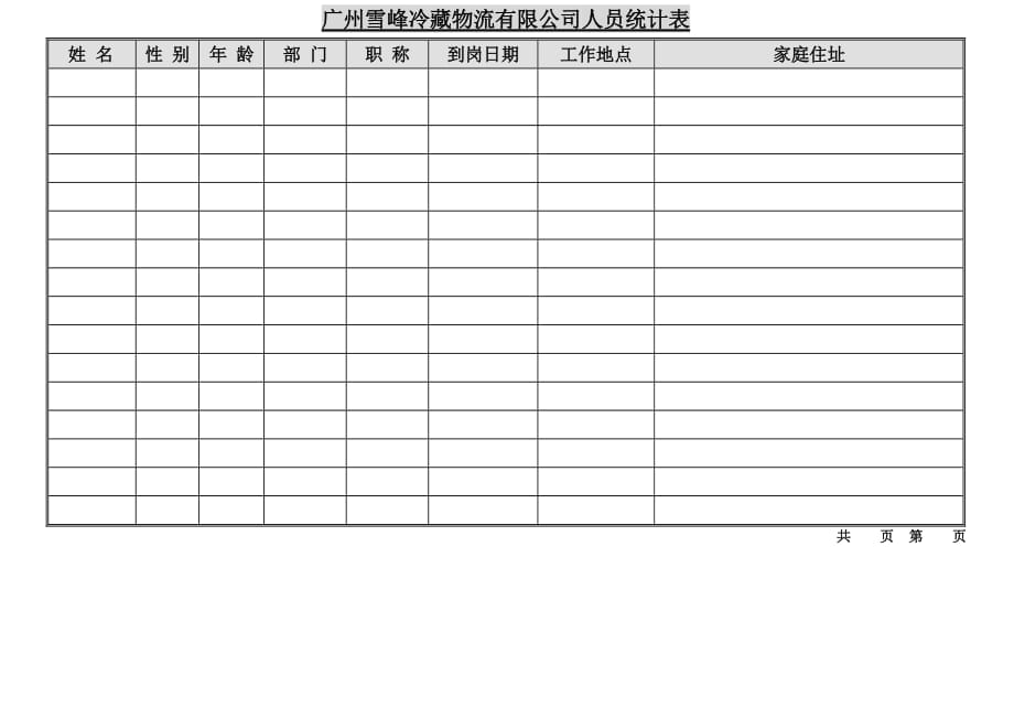 {统计套表模板}复件人员统计表_第1页