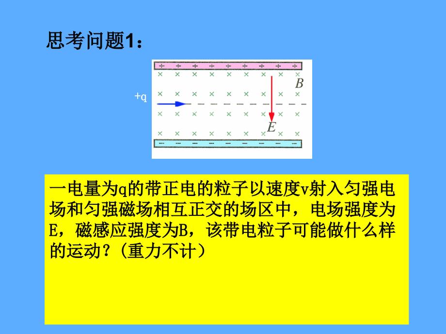 带电粒子在复合场中运动的实际应用(典例内容全)_第2页