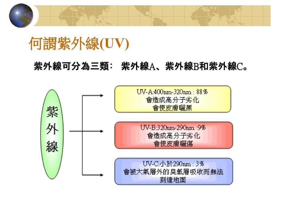 防水透湿织物检测概念-_第5页